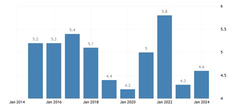eurostat unemployment rate austria